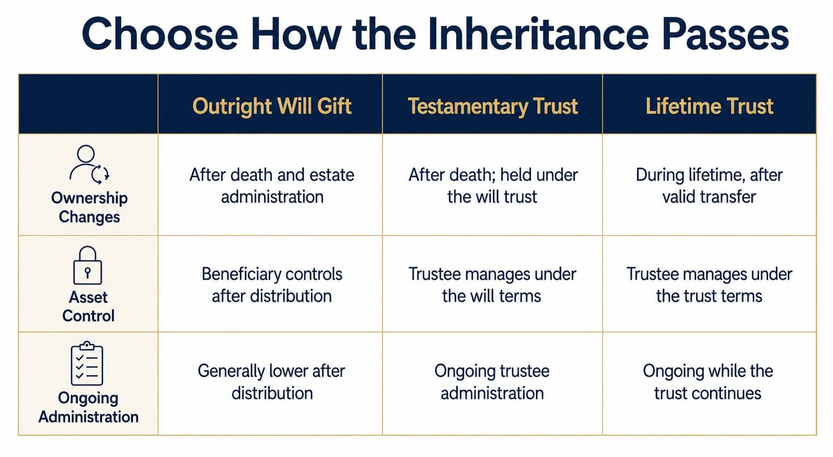 How Can You Protect an Inheritance From a Child's Spouse? 5 Choose How the Inheritance Passes