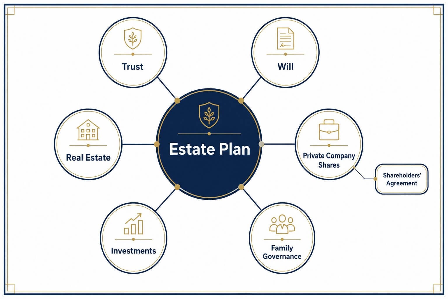How Can You Protect an Inheritance From a Child's Spouse? 7 Estate Plan