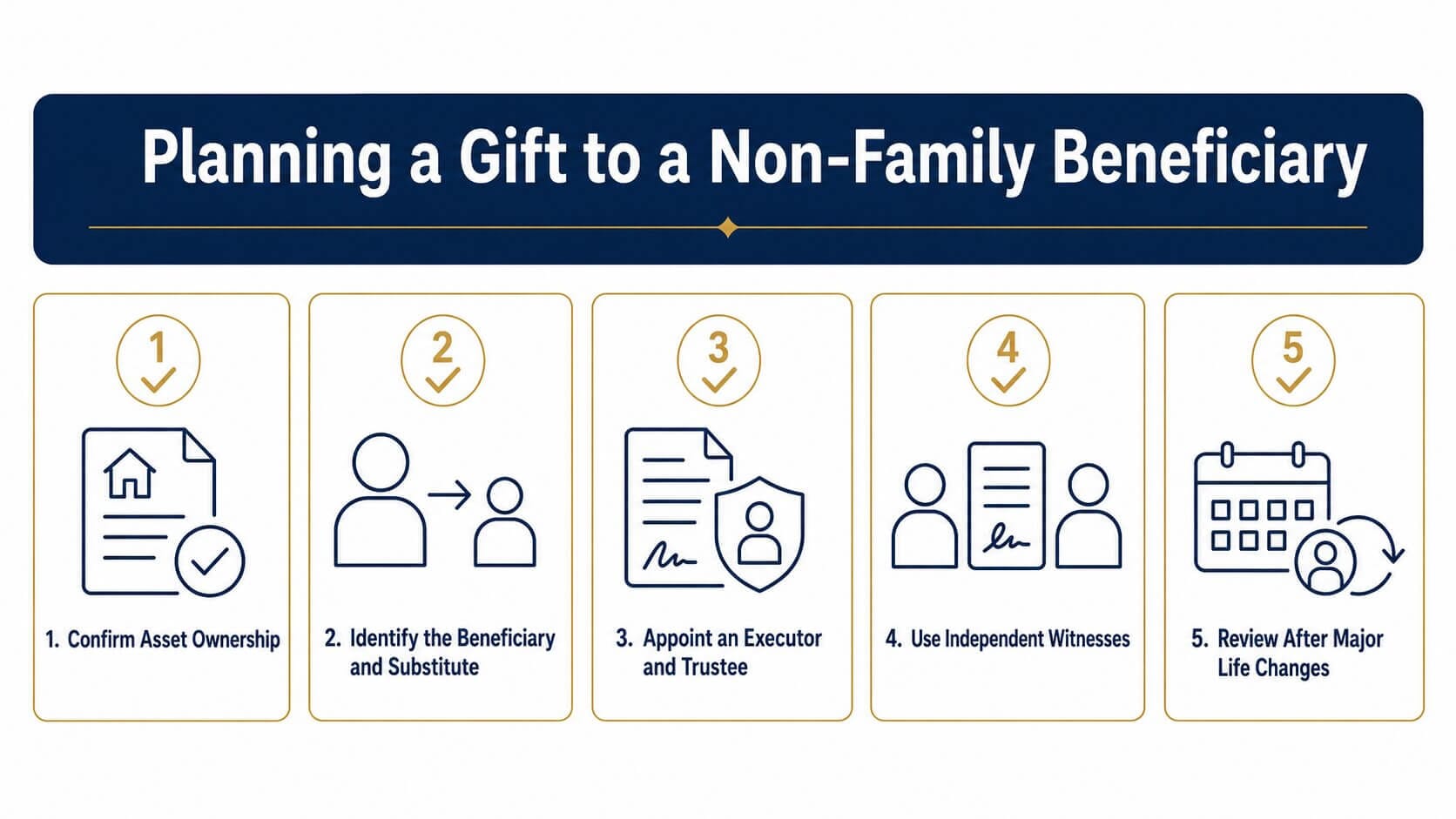 Planning a Gift to a Non Family Beneficiary