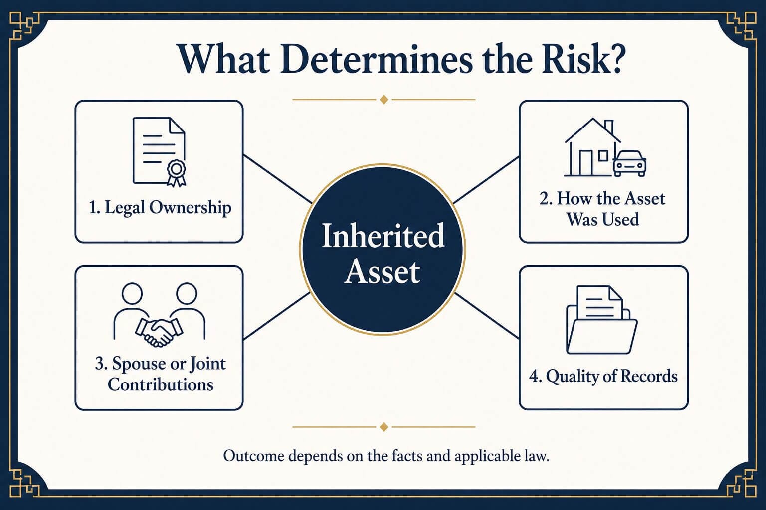 How Can You Protect an Inheritance From a Child's Spouse? 3 What Determines the Risk