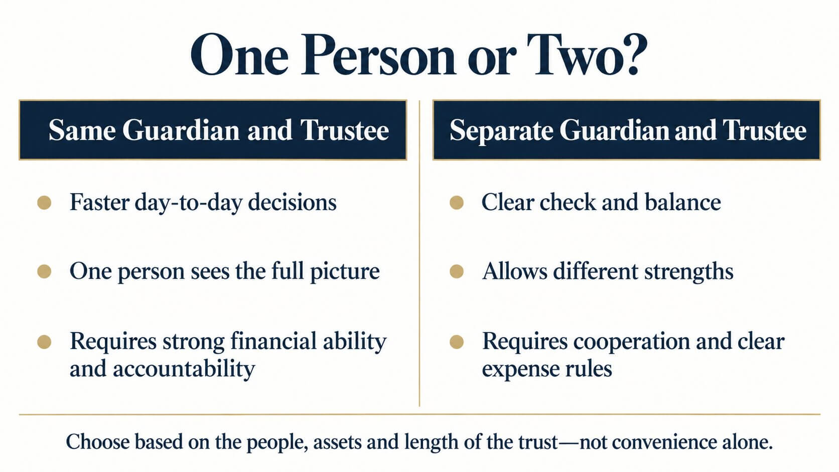 Who Raises Your Minor Child? Who Manages Their Inheritance? 3 Same Guardian and Trustee or Separate