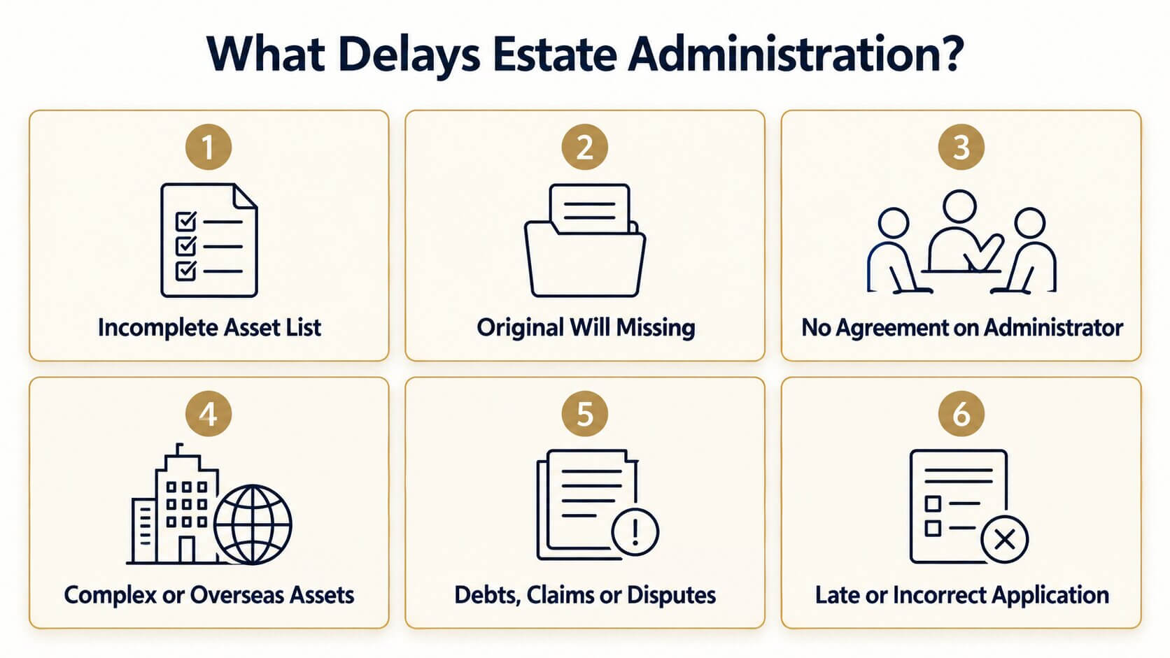 What Delays Estate Administration